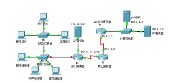 局域網常見拓撲結構概述