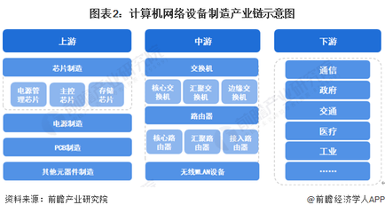 預見2023 《2023年中國計算機網絡設備制造行業全景圖譜》