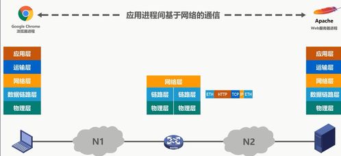 計算機網絡概述與體系結構探析