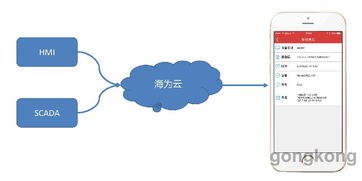 海為2017技術(shù)交流暨產(chǎn)品推介會(huì)濟(jì)南站圓滿(mǎn)落幕