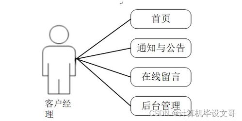基于SSM的運(yùn)營商集團(tuán)客戶營銷管理系統(tǒng)設(shè)計(jì)與實(shí)現(xiàn)