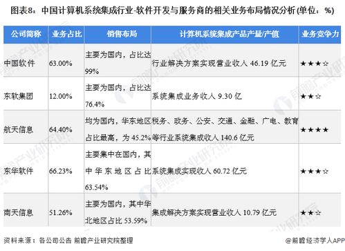 2021年計(jì)算機(jī)系統(tǒng)集成行業(yè)上市公司全方位對(duì)比分析